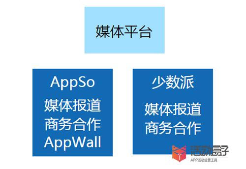 三大步骤，教你从同类APP中脱颖而出