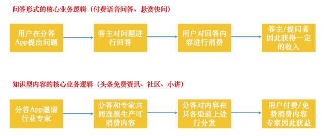 去年靠王思聪爆红的分答，现在怎么样了？