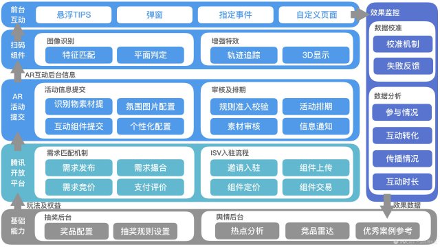 一张图讲清楚产品架构，手把手教你画产品框架图