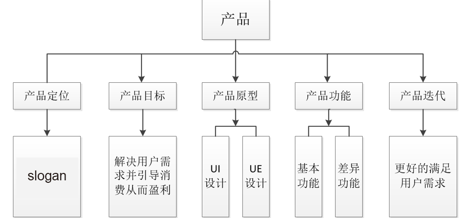 腾讯TIM“简单不简约”三招玩转办公江湖里的“加减法”