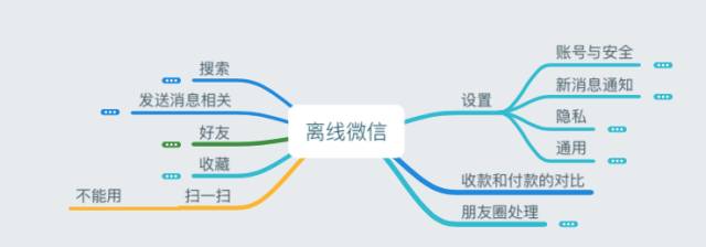 我研究了微信的121处离线交互逻辑……