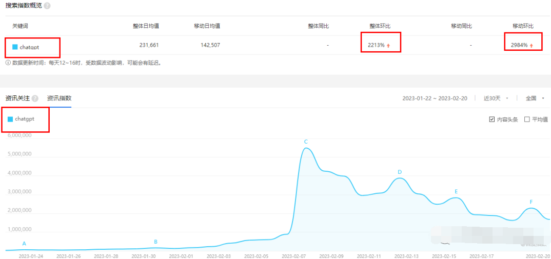 ChatGpt副业玩法拆解，普通人如何布局风口变现，思路分享给你