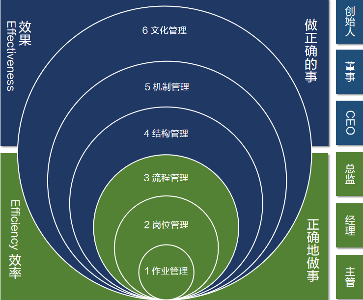 面试背后的心理策略（如何成为面试专家）