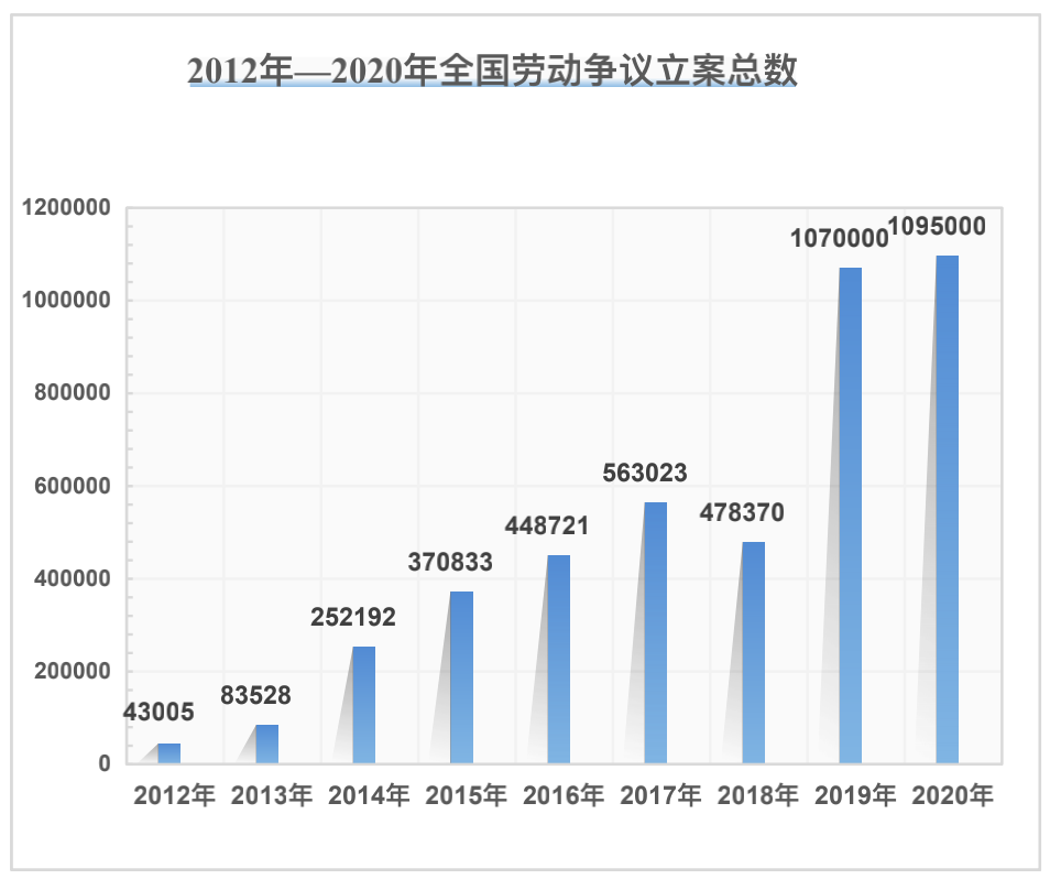 不懂劳动法的HR，就是在坑公司！(送HR必备法律法规纠纷案例)π