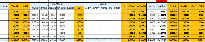 新个税工资计算Excel公式模板来啦（自动生成）π