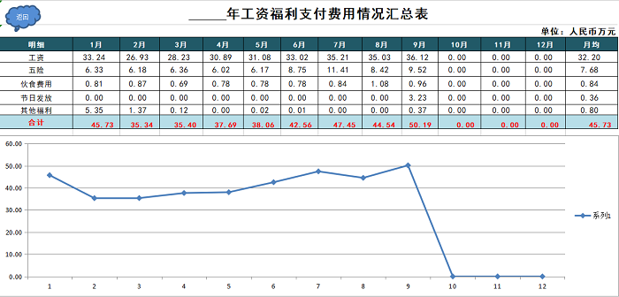 新个税工资计算Excel公式模板来啦（自动生成）π