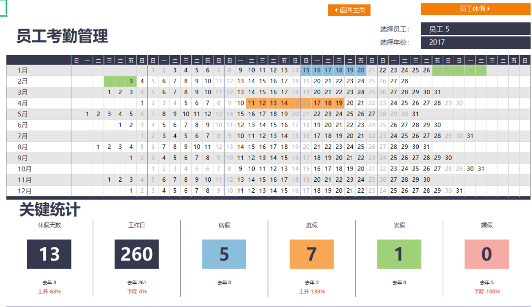 新个税工资计算Excel公式模板来啦（自动生成）π