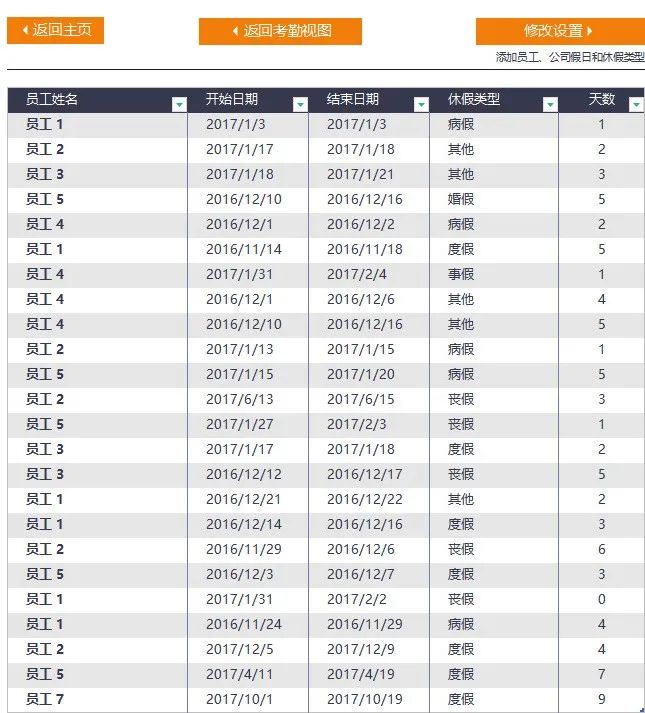 新个税工资计算Excel公式模板来啦（自动生成）π