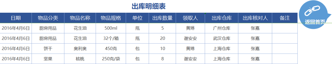 新个税工资计算Excel公式模板来啦（自动生成）π