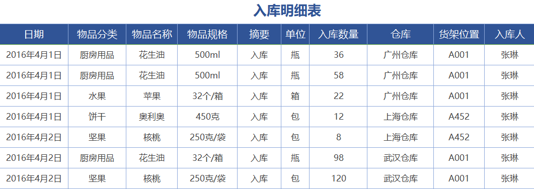 新个税工资计算Excel公式模板来啦（自动生成）π