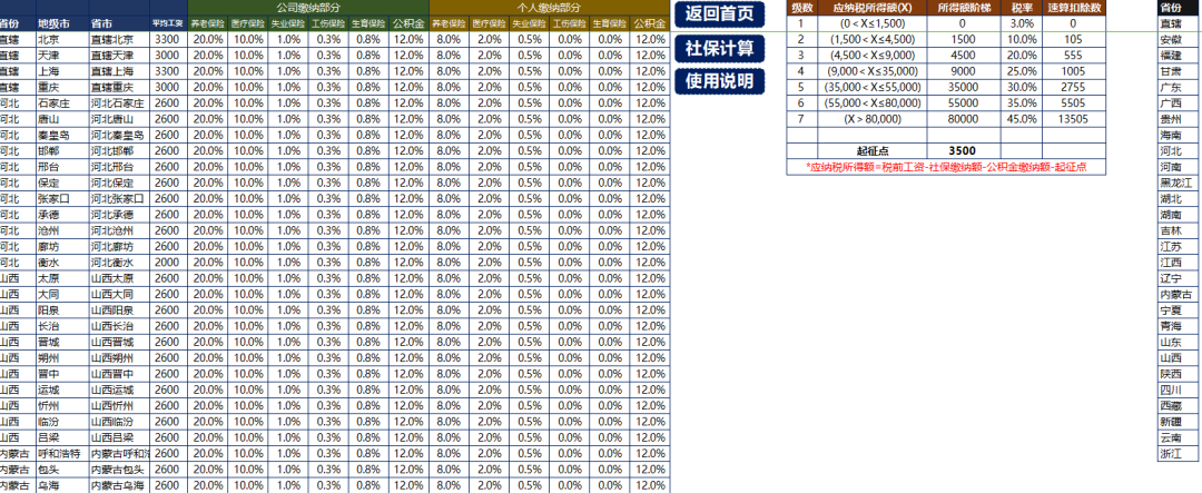 新个税工资计算Excel公式模板来啦（自动生成）π