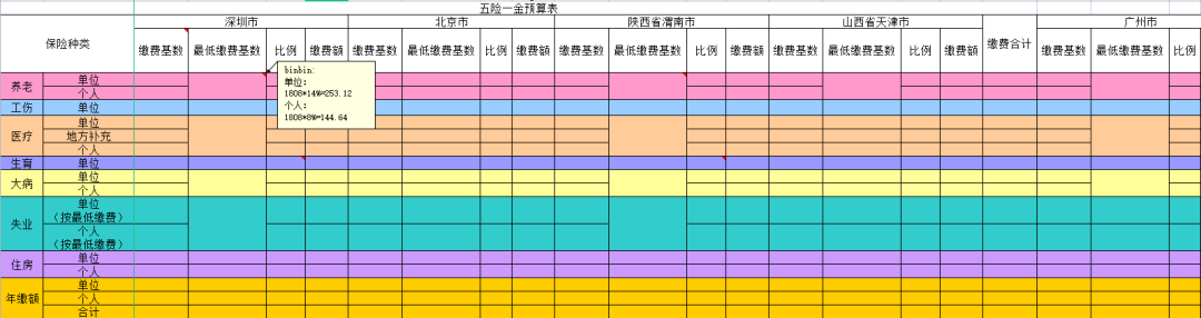 新个税工资计算Excel公式模板来啦（自动生成）π