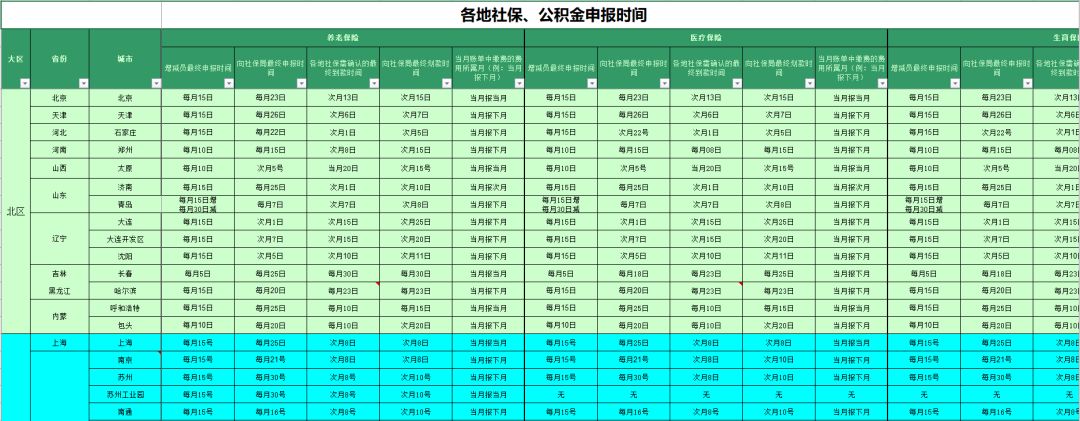 新个税工资计算Excel公式模板来啦（自动生成）π