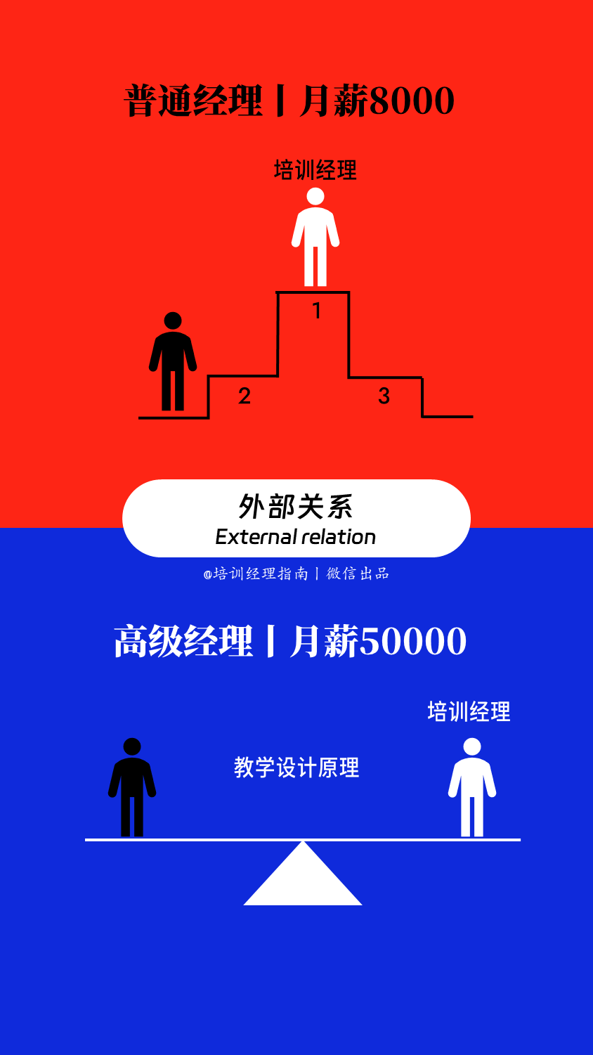 漫画图解：同样做培训管理，月薪5万与月薪8000的区别