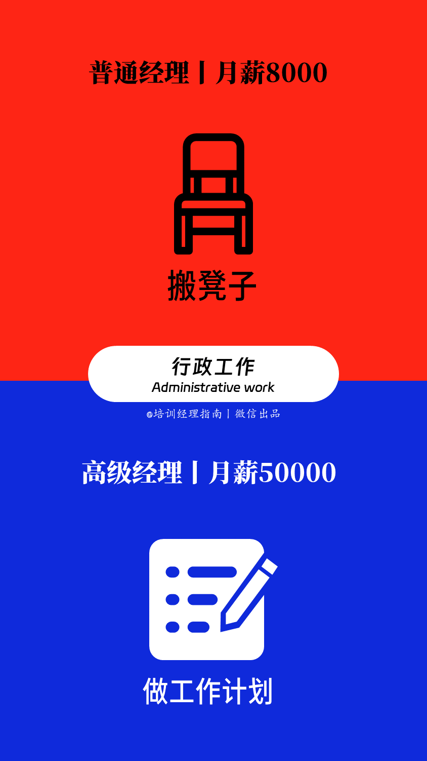 漫画图解：同样做培训管理，月薪5万与月薪8000的区别