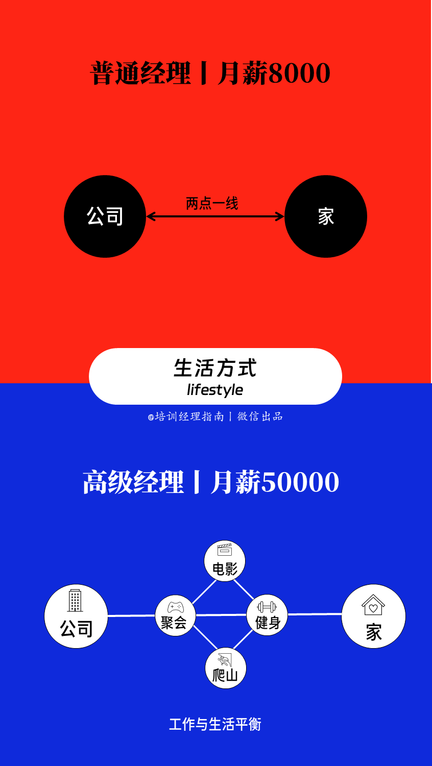 漫画图解：同样做培训管理，月薪5万与月薪8000的区别