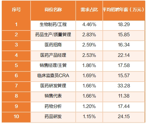 猎聘《2024年上半年热门行业招聘趋势洞察》发布！