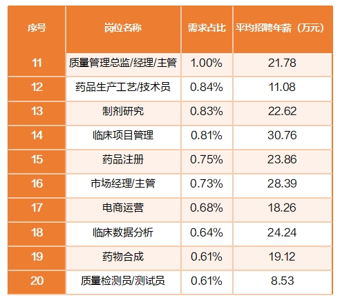 猎聘《2024年上半年热门行业招聘趋势洞察》发布！