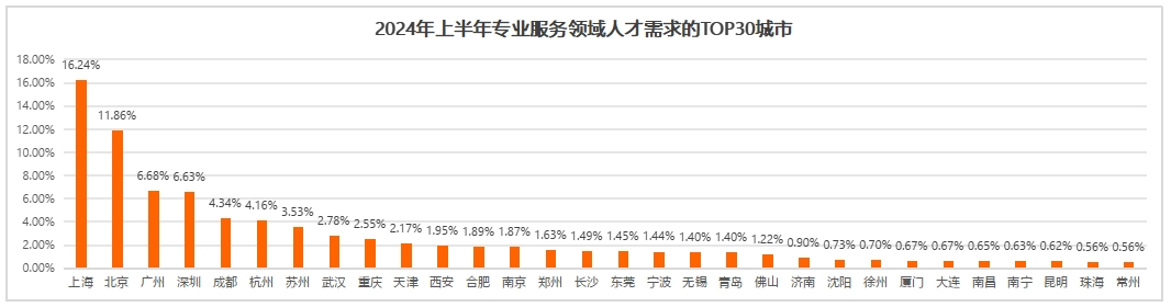 猎聘《2024年上半年热门行业招聘趋势洞察》发布！