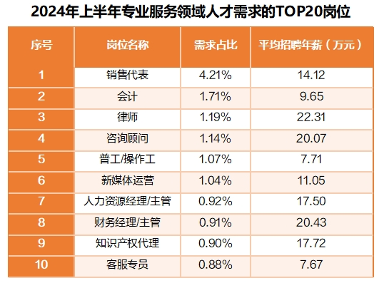 猎聘《2024年上半年热门行业招聘趋势洞察》发布！