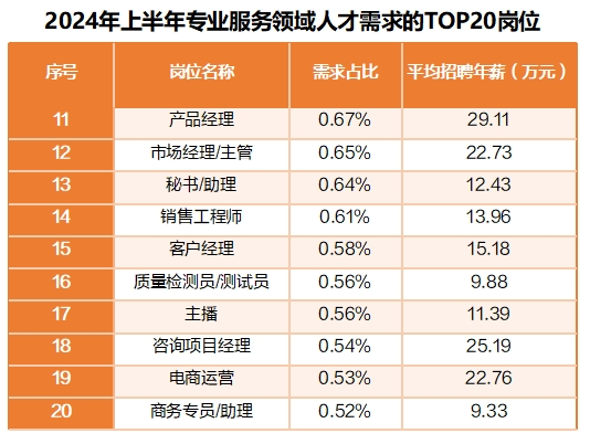 猎聘《2024年上半年热门行业招聘趋势洞察》发布！