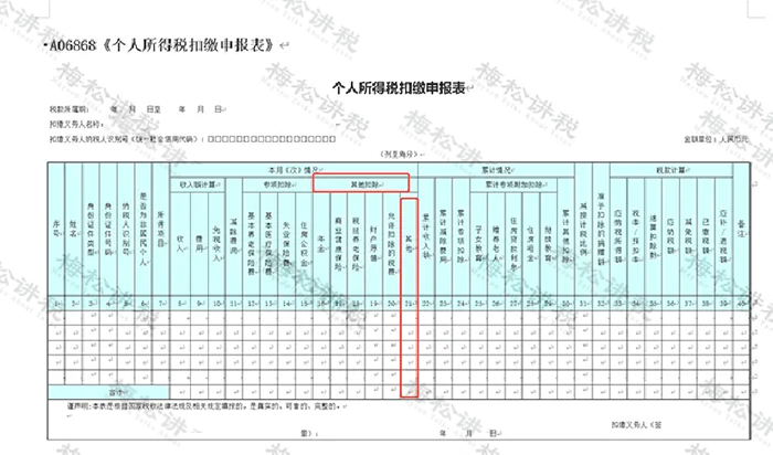 每月发给员工200元的交通补贴，计入“工资薪金”还是“福利费”？