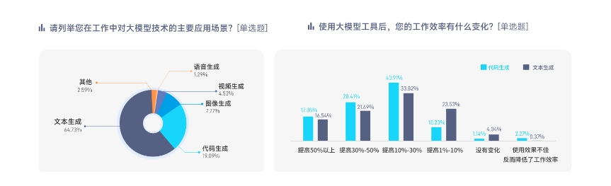 脉脉高聘发布《2024大模型人才报告》，供大于求