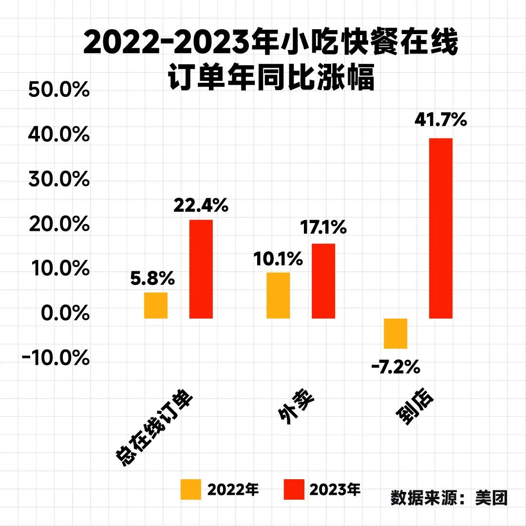 刘润丨2024，中国餐饮四大趋势