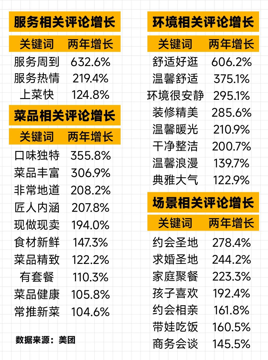 刘润丨2024，中国餐饮四大趋势