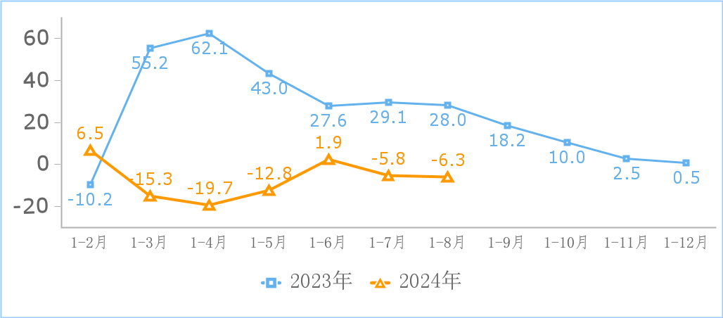 1—8月我国规上互联网企业完成互联网业务收入11710亿元 同比增长4.4%