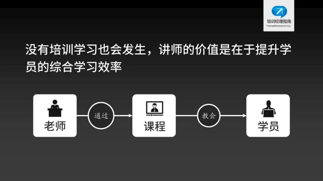 行业观察：哪些培训师，会被逐渐淘汰出局？