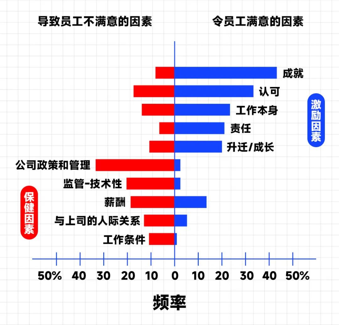 刘润丨只靠金钱激励的员工，干不出漂亮事儿