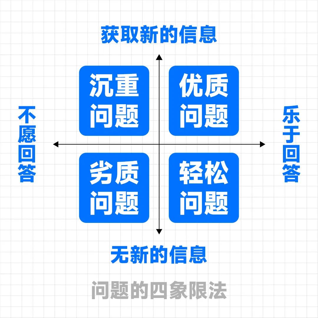 刘润丨真正懂沟通的人，不靠能说会道，而靠洞察需求