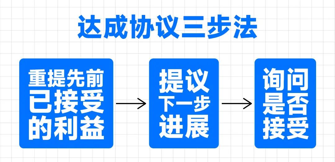 刘润丨真正懂沟通的人，不靠能说会道，而靠洞察需求