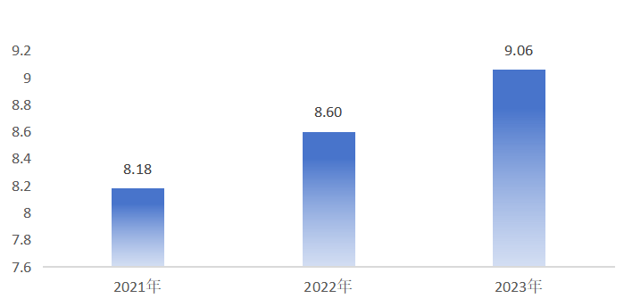 2024年无锡企业技能人才最新工资公布