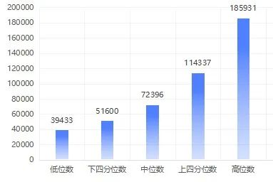 2024年天津企业薪酬调查信息发布！