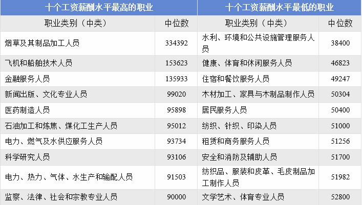 2024年天津企业薪酬调查信息发布！