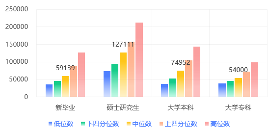 2024年天津企业薪酬调查信息发布！