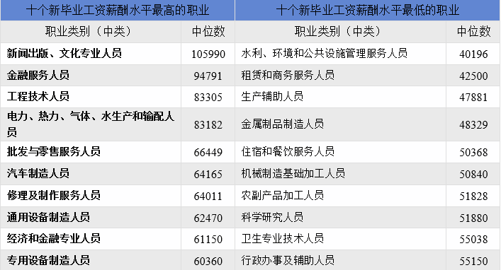 2024年天津企业薪酬调查信息发布！