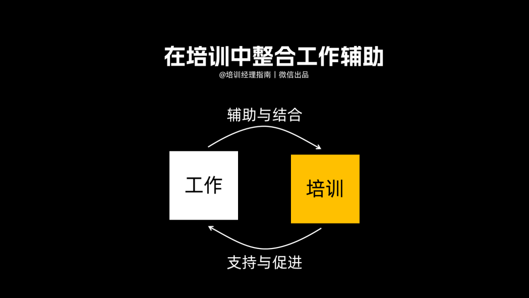 提升培训效果的17个实战小技巧