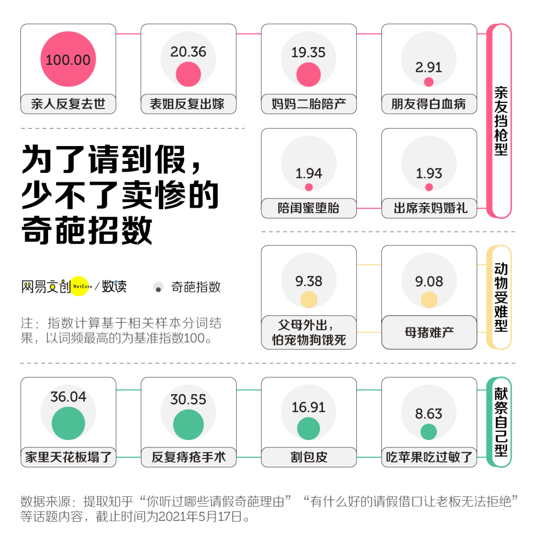 一家公司怎么样，请个假就知道了