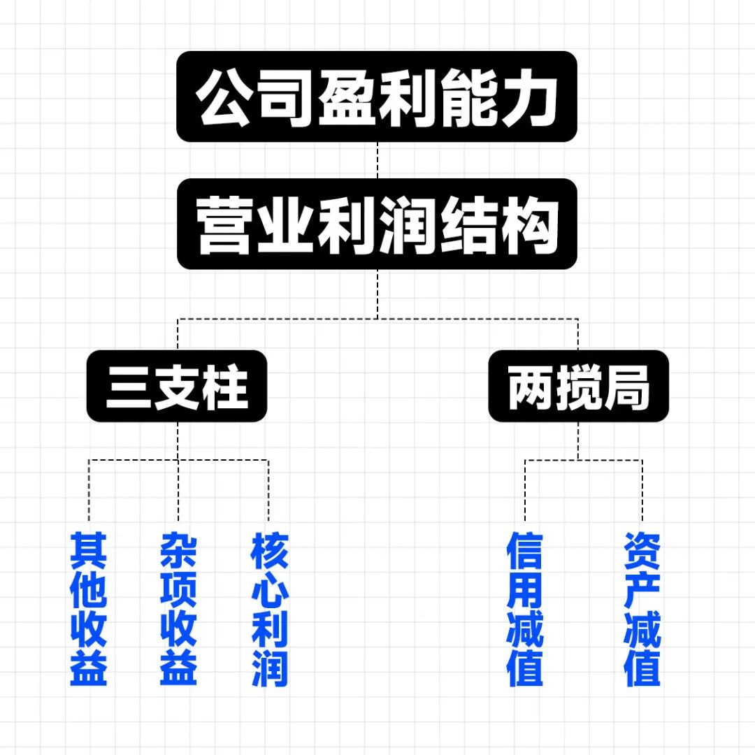 刘润丨听故事，不如听点财务知识