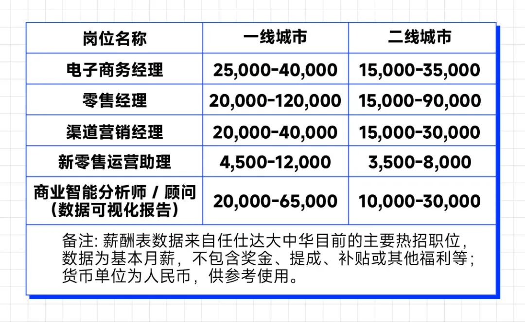 刘润丨想找个好工作，你需要先了解这5个趋势