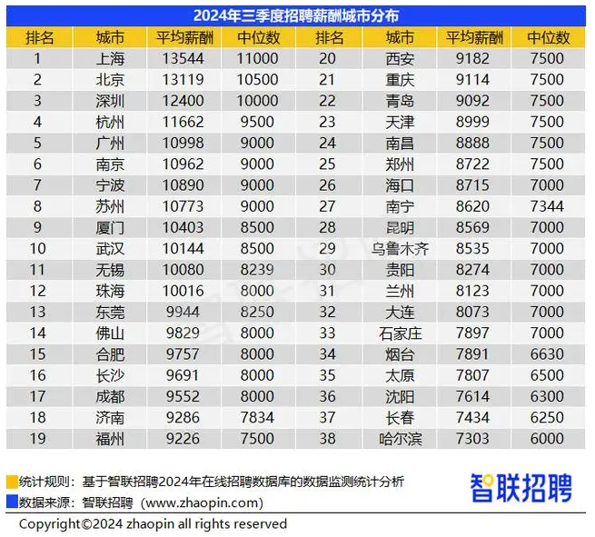 刘润丨一定要把复杂的事做简单，而不是反过来