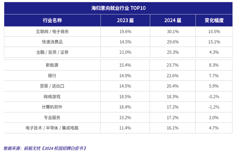 刘润丨一定要把复杂的事做简单，而不是反过来