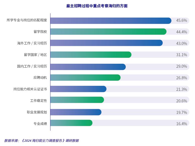 刘润丨一定要把复杂的事做简单，而不是反过来