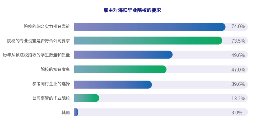 刘润丨一定要把复杂的事做简单，而不是反过来