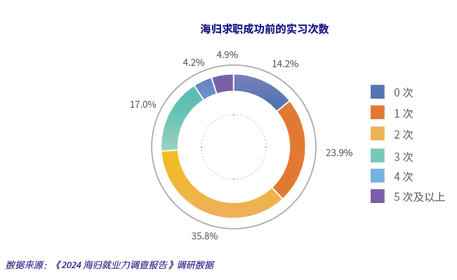 刘润丨一定要把复杂的事做简单，而不是反过来