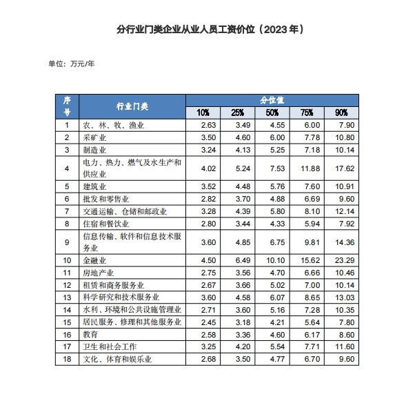 刘润丨35岁危机的本质，可能是你没有成为时间的朋友