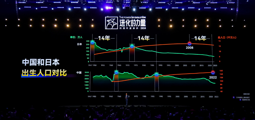 刘润年度演讲2024：进化的力量（演讲全文）